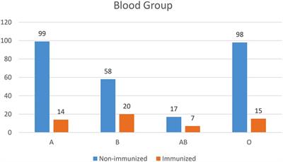 Prevalence and determinants of RH alloimmunization in Rh-negative women in teaching hospitals of Addis Ababa, Ethiopia: a hospital-based cross-sectional study